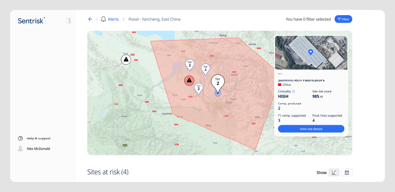 Various alerts with related data points shown above within the user interface on Sentrisk