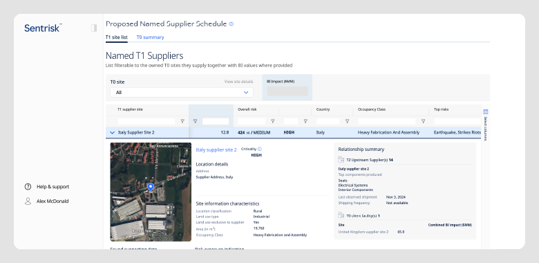 A dashboard related to elements of risks on Sentrisk
